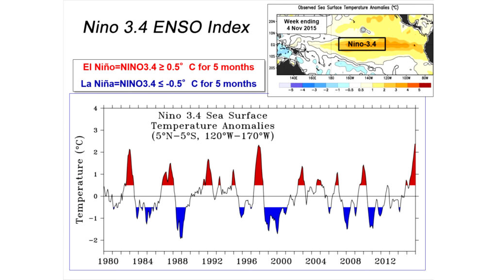 ENSO, czyli El Niño Southern Oscillation